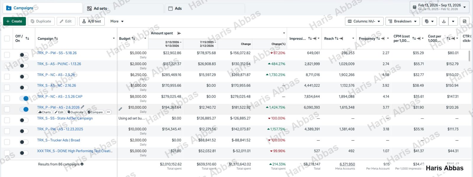Platform comparison view, INSURANCE / USA, FEB 13 TO SEP 13 2026 VS JUL 15 2025 TO FEB 12 2026 · SAME ACCOUNT, 86 CAMPAIGNS
