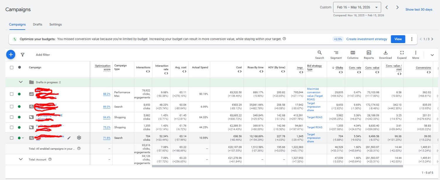 Live platform screenshot, E-COMMERCE / EU, 15.13x ROAS