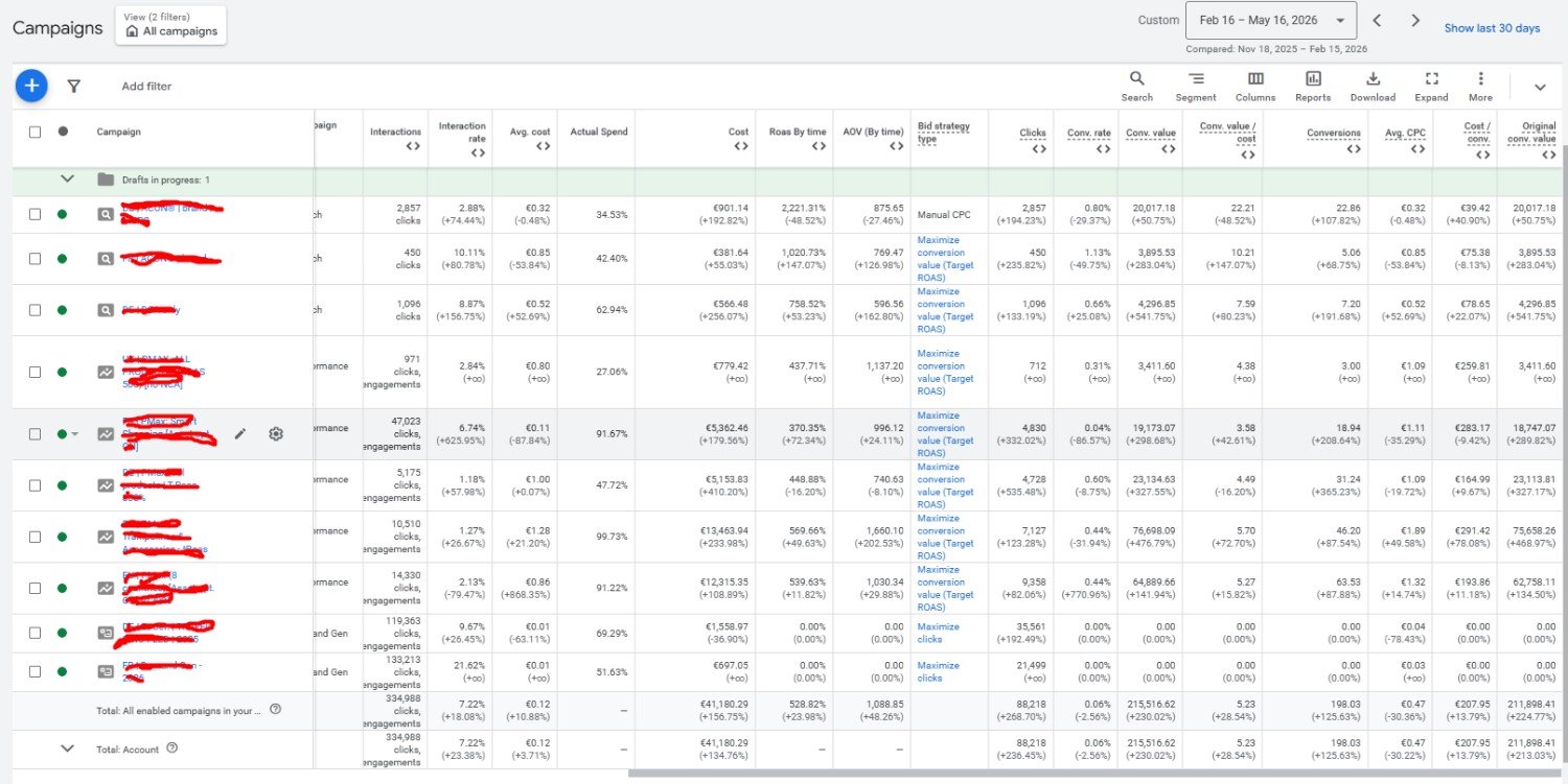 Live platform screenshot, E-COMMERCE / EU, 5.29x ROAS