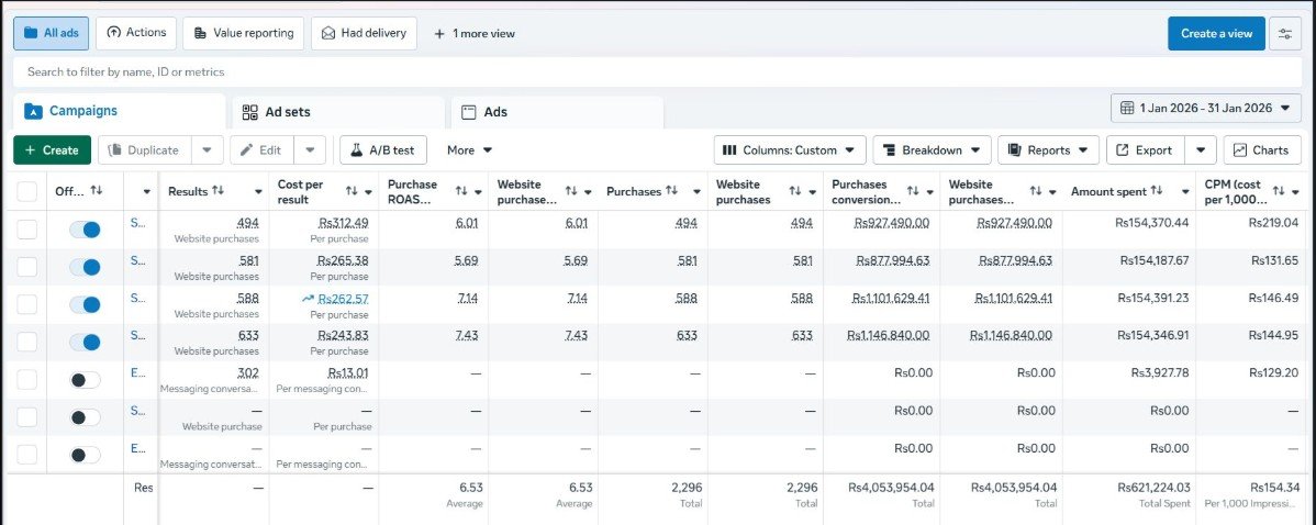 Live platform screenshot, E-COMMERCE / LOCAL, 6.53x ROAS