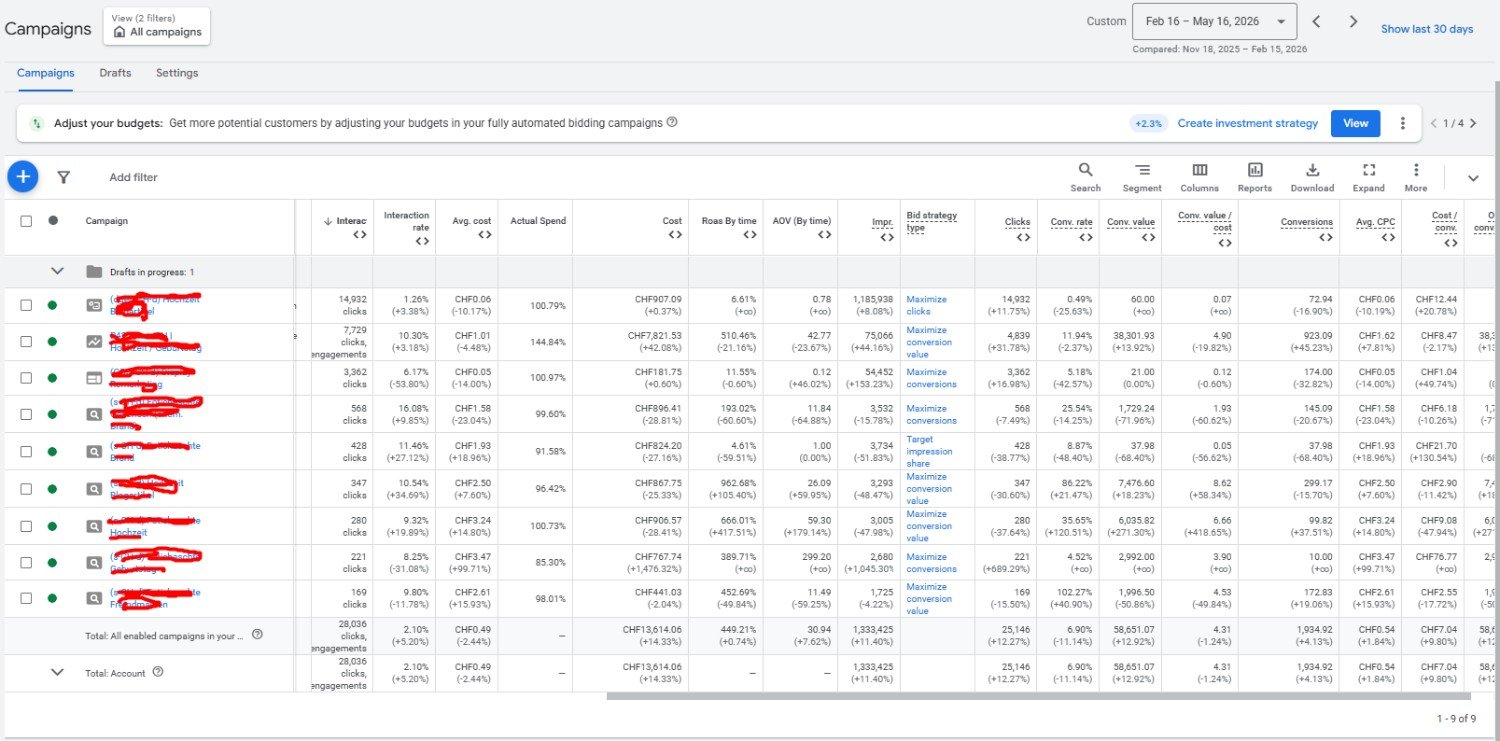 Live platform screenshot, E-COMMERCE / SWITZERLAND, 4.49x ROAS